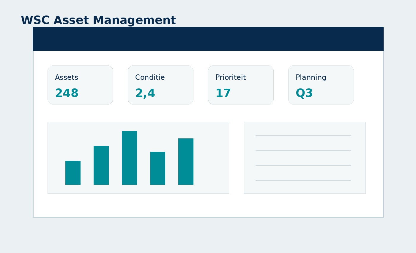 Conceptweergave WSC Asset Management